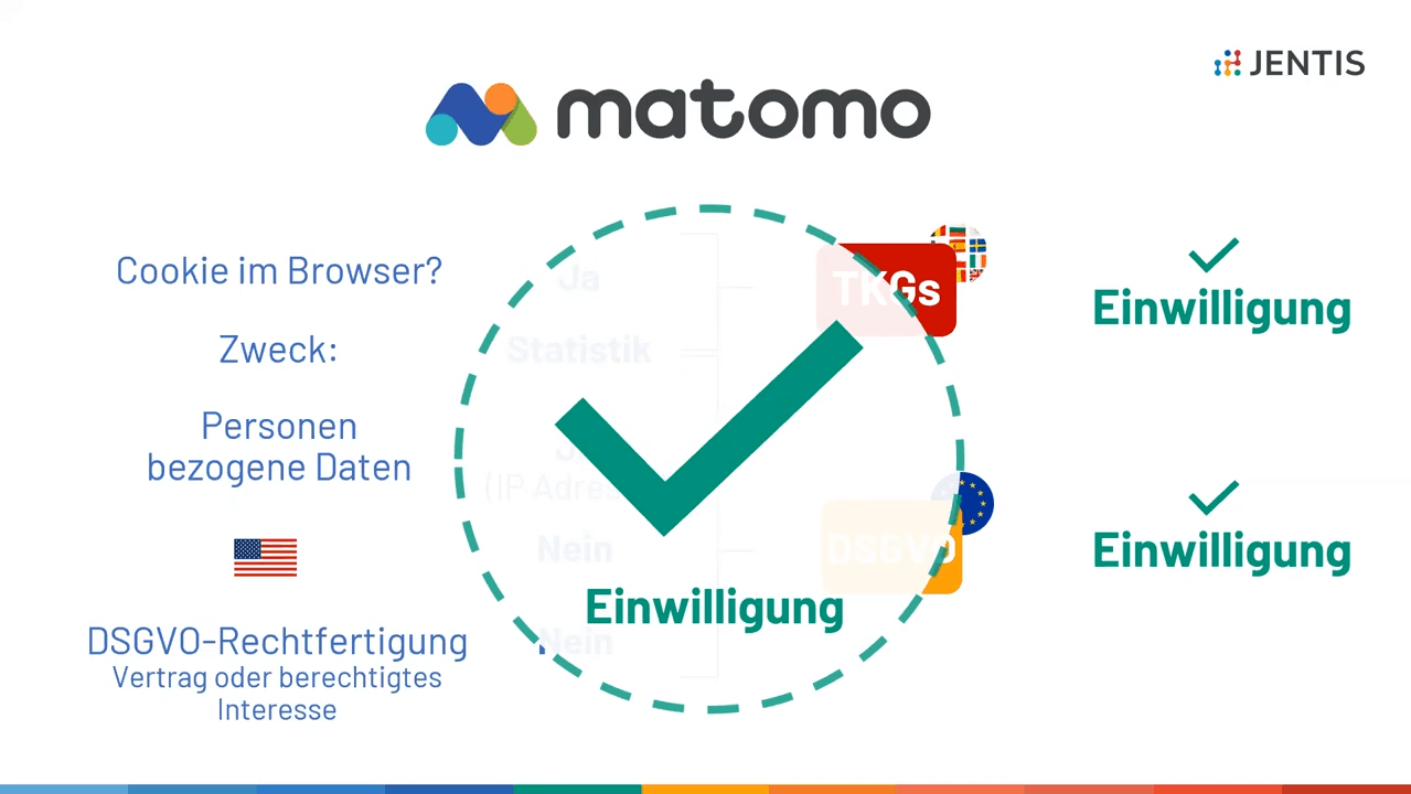 Video: DSGVO & Webtracking – Wie kann ich das zukunftssicher lösen?