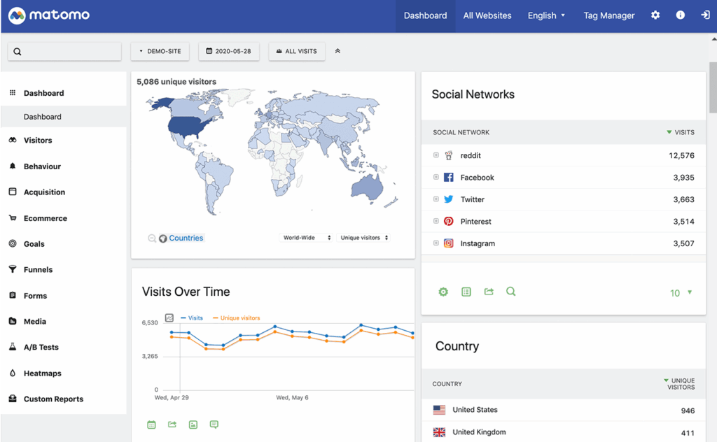 Tracking cookies can be deactivated in the settings in the Matomo dashboard.