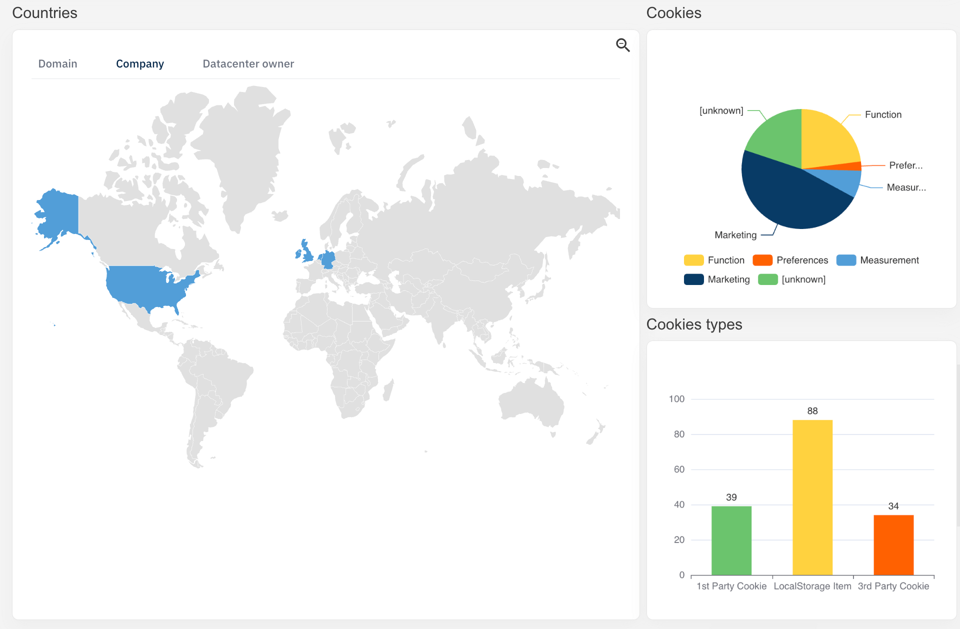 Compliance Monitor Dashboard von consentmanager