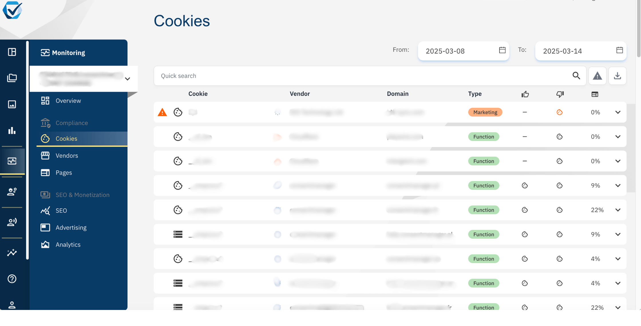 Cookies Report- Compliance Monitor Dashboard von consentmanager
