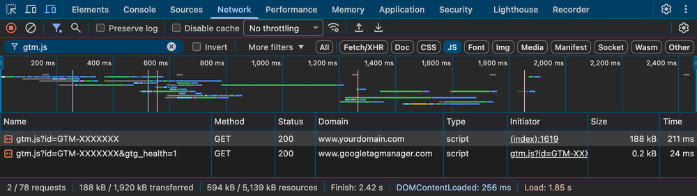 DevTools Network tab filtered for gtm.js, showing the request served from the site's own domain, which means GTG is active.